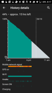 The battery after a day