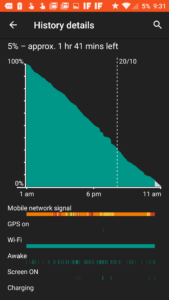 The battery after two days