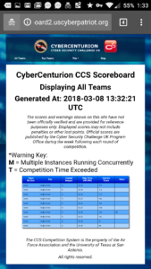 The scoreboard showing the leading first place team ahead by 13 points, and third place team only two points behind ours