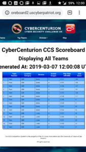 The scoreboard at the start of the lunch break